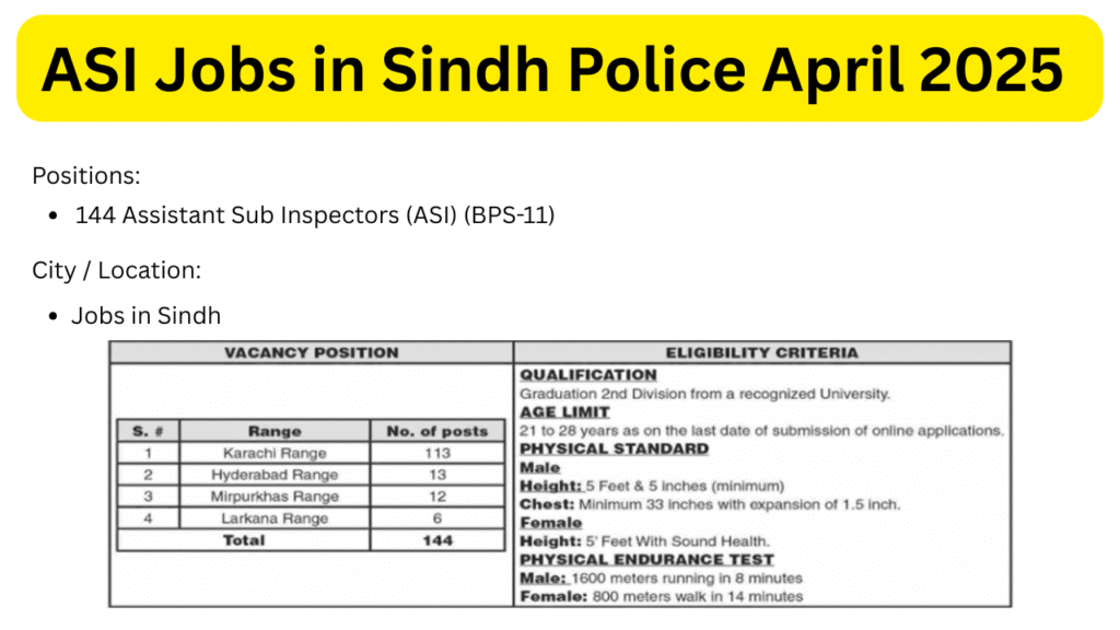 ASI Jobs in Sindh Police